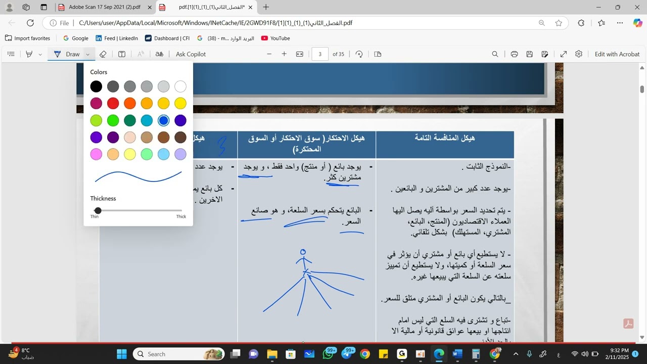 الفصل الثاني- اقتصاد1 - ECON201 - أ. محمود عامر - نظرية العرض والطلب -الجزء الاول