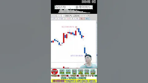☑️023770,플레이위드,주가분석전망