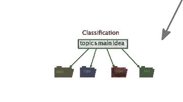 organizational patterns