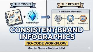 How To Build A Design Agency Gem In Google Gemini Automated Branding