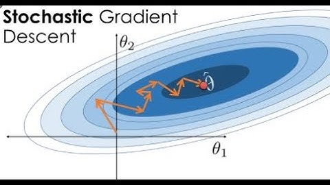 IBA: Deep Learning for IoT - Lecture 6 : Stochastic Gradient Descent (SGD)