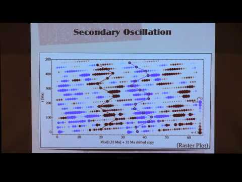 Colloquium, October 2nd, 2014 -- Cosmic Rays, Solar Forcing and 20th Century Climate Change