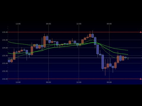指値・逆指値とは何なのか？ドル円の買い注文でわかりやすく解説します！