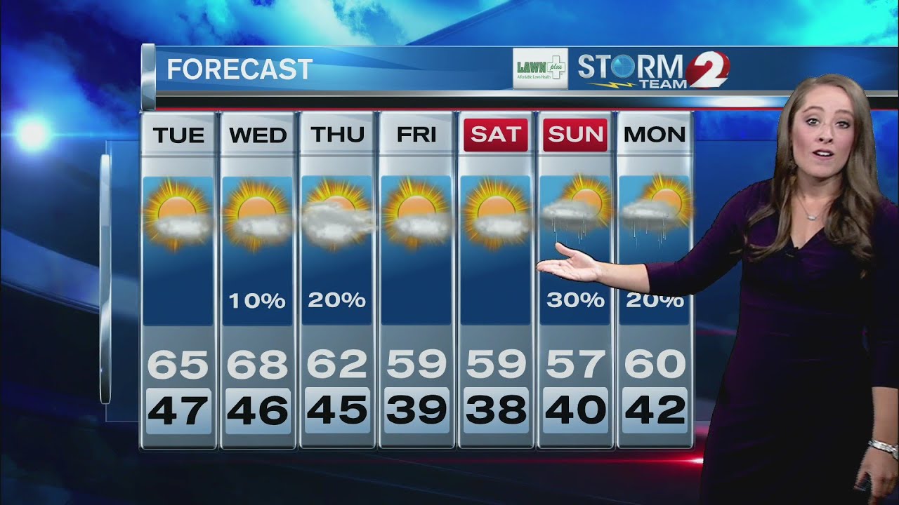Storm Team 2 Forecast - YouTube