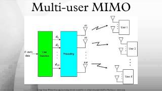 Multi-user MIMO