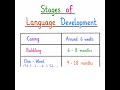 Stages of language development in 30 second  #ctet ##uptet