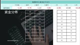 越錸富X丹尼講越股- 越南有哪些:基金富邦越南00885可以投資嗎?
