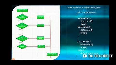 Lecture 7-Selection statements-Nested if in Java and switch case in Java