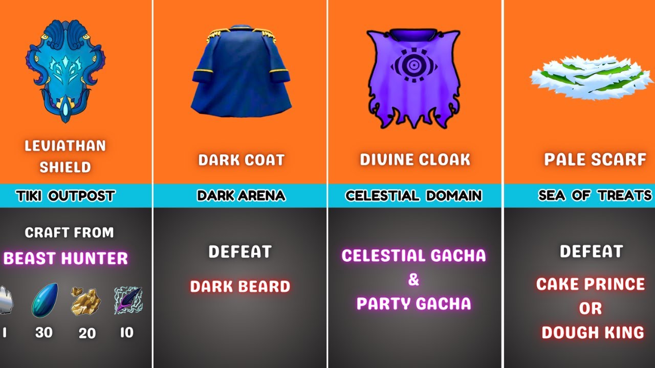 Как получить все аксессуары в Blox Fruits — полное руководство 🔥