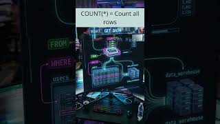 SQL Shorts | Count All Users Instantly with SQL