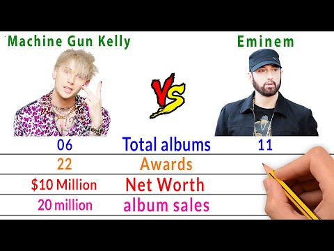 Machine Gun Kelly Vs Eminem Comparison - Filmy2Oons