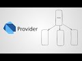 Comment fonctionne provider state management en flutter