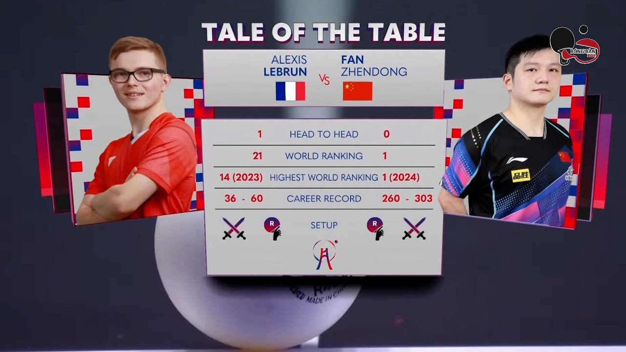 ALEXIS LEBRUN vs FAN ZHENDONG (FRA vs CHN - MATCH 2) - ITTF TEAM BUSAN 2024 MEN FINAL