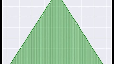 ACCEPT REJECT ALGORITHM - THEORY + APPLICATION