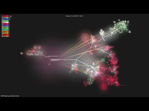 NVIDIA/open-gpu-kernel-modules - Gource visualisation