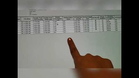 QUANTIFICATION OF ASSAY RESULTS IN ANALYST SOFTWARE