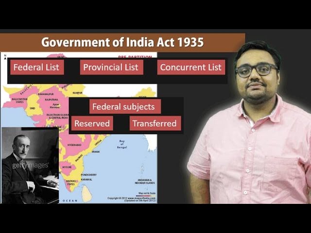 govt of india act 1935