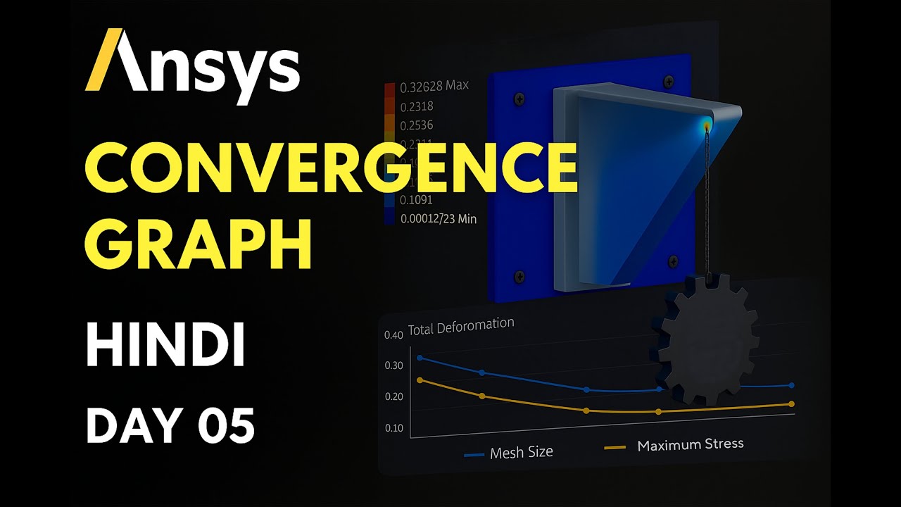 Wall Bracket Simulation + Convergence Graph in ANSYS | Static ...