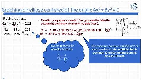 13.03 Graphing an ellipse centered at the origin: Ax2 + By2 = C