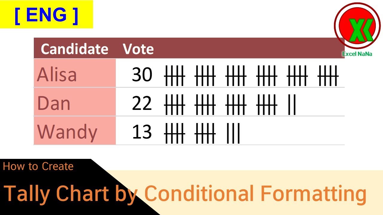 How To Do A Tally Chart On Excel