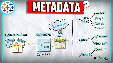 Introduction to Tableau Metadata | #Tableau Course #43