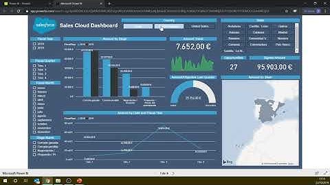 Salesforce Dashboard with PowerBI integration