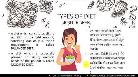 Home Science Class 12th UNIT 2 Chapter 2 CLINICAL NUTRITION AND DIETETICS Part 3/5 In Hindi & Englis