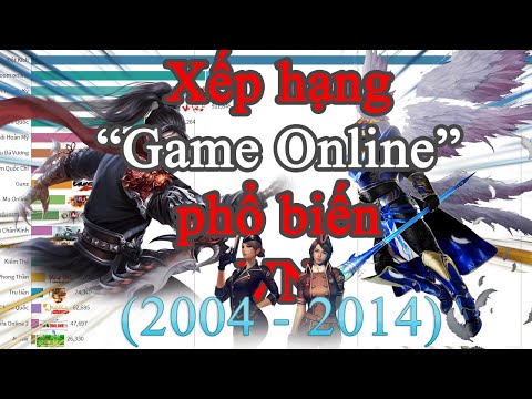 Xếp hạng các Game Online phổ biến tại Việt Nam 2004 - 2014 | Tuổi thơ của bạn có dữ dội?