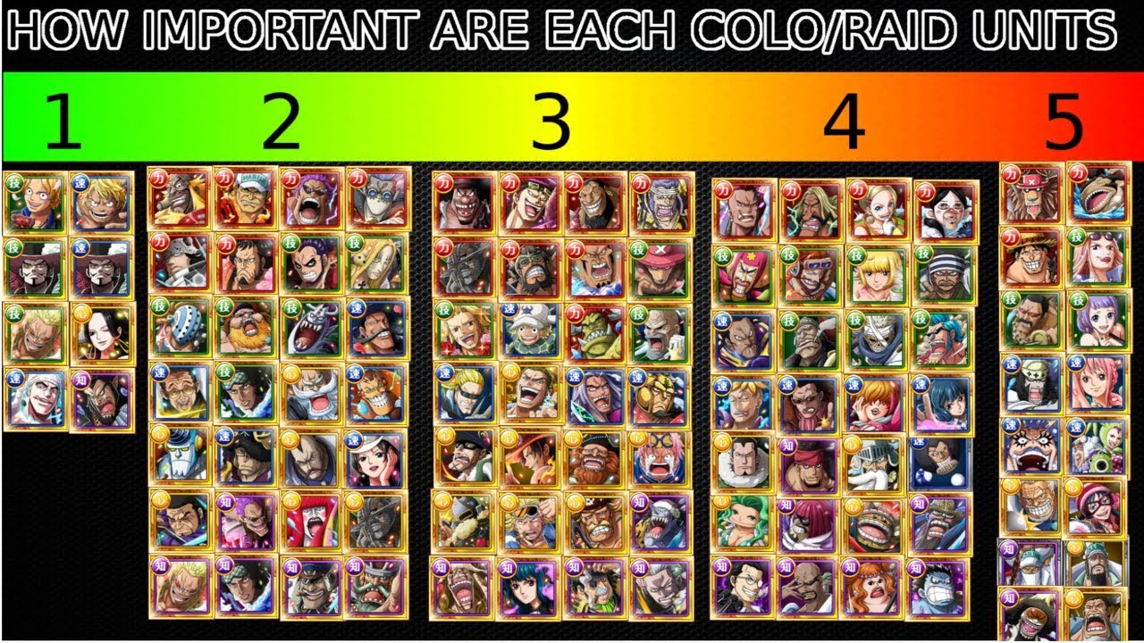 one piece treasure cruise characters tier list