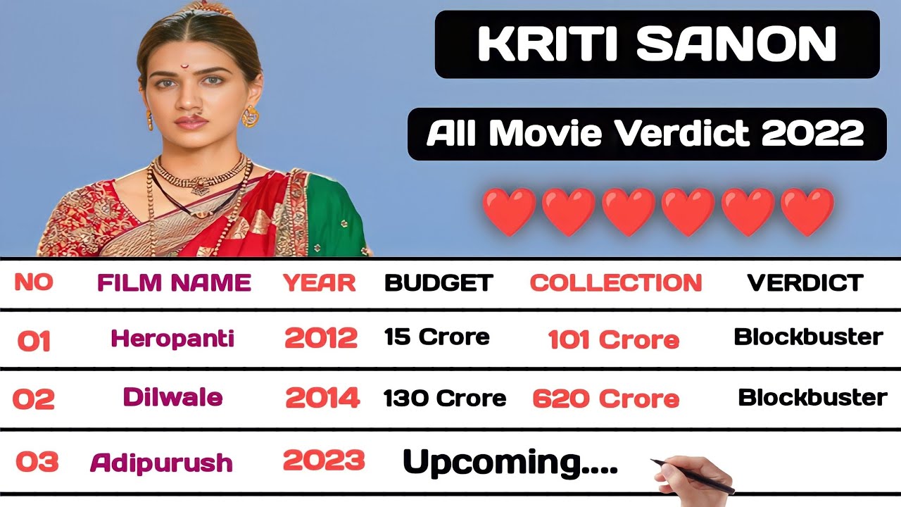 Adipurush Movie Actress All Movie Box Office Collections 2022 || Kriti Sanon All Movie List 2022