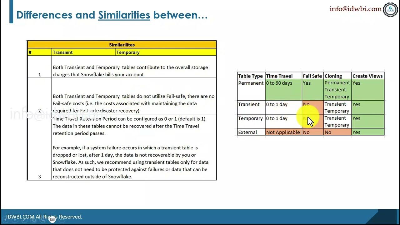 difference-and-similarities-between-transietnt-and-temporary-tables-in