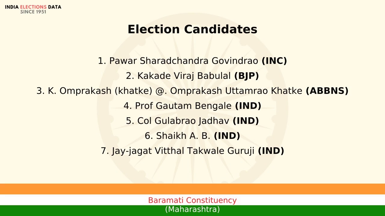 Baramati Constituency Maharashtra loksabha Election Result 1998 Pawar Sharadchandra Govindrao INC