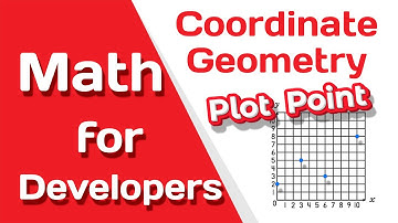 Coordinate Geometry plot point Math for developers | how to plot point when we have the coordinate