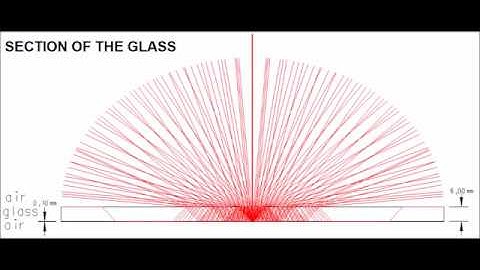 Pffund effect in plane-parallel plates