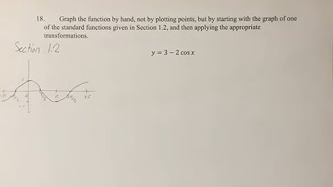 18. Graph the function by hand, not by plotting points, but by starting with the graph of one of the