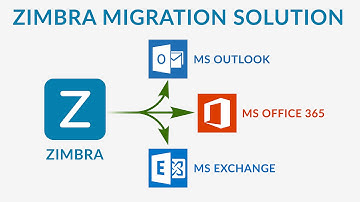 Complete Migration from Zimbra to Outlook, Exchange & Office 365