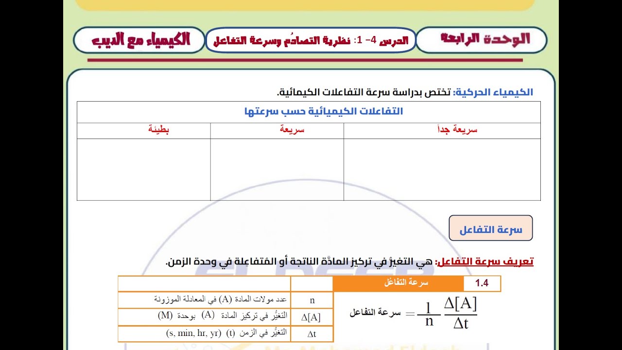 001 سرعة التفاعل الكيميائي 1