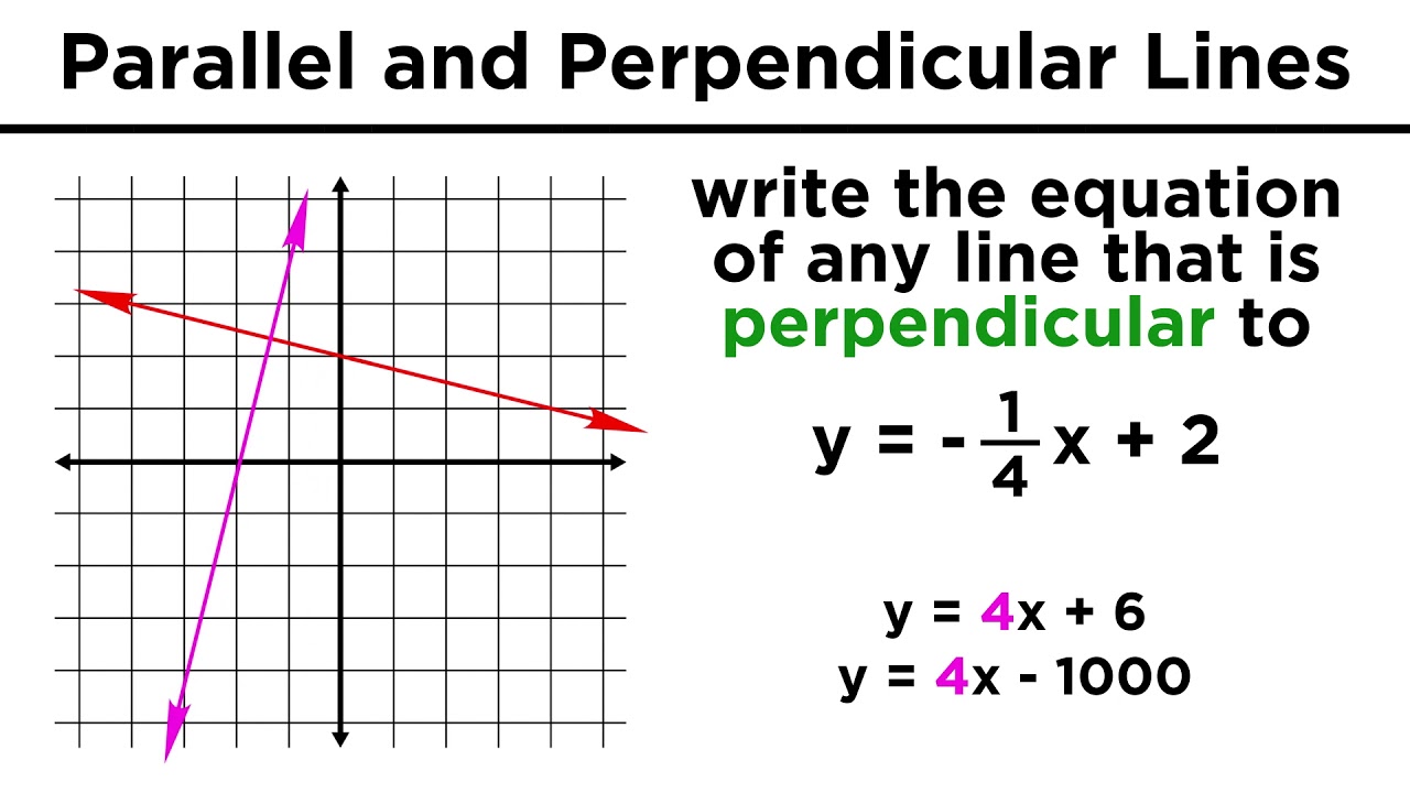 Graphing Parallel and Perpendicular Lines