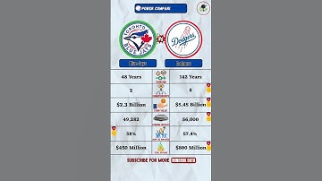 Blue Jays vs Dodgers ⚾ | MLB Power Comparison 2025 🔥#mlb