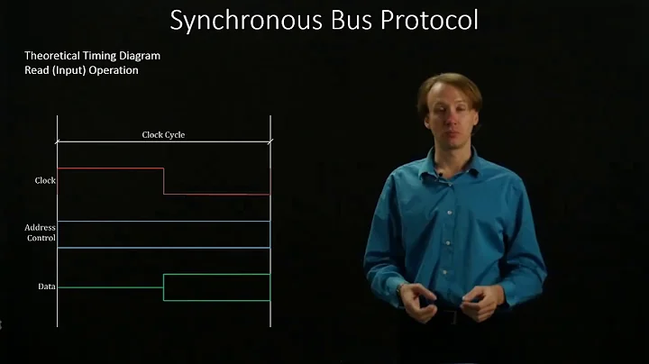 3-1.  Synchronous Bus Protocol:  Read Timing