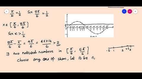 Mathematical Analysis Module II Class 27 Sin n is divergent