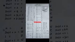 Computer Hindi Typing Chart | Easy Keyboard Guide #ssc #chsl #motivation