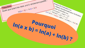 Démonstration de ln(a x b) = ln(a) + ln(b). (Relation fonctionnelle du logarithme)