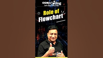 Importance of Flow Chart in logic building #coding #java #react #viral #flowchart