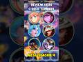 REVIEW HERO HARGA 2 GOLD TERBARU SEASON 4 #MagicChessGoGo #MCGGIDCreators
