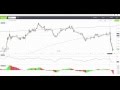 Etoro Tutorial Español CopyTrader Septiembre 2016 - Semana 52