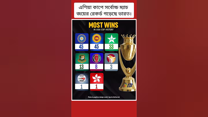 India now equals Sri Lanka for the most wins in Asia Cup history after defeating Pakistan in Dubai!