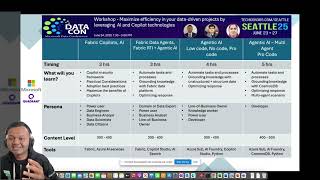 Famous Maximize efficiency in your data driven projects by leveraging AI and Copilot at DATACON Wealth