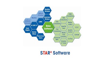 ADSC – A Temperature Modulated DSC Technique