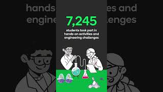 Science Week 2025 – Wrapped!